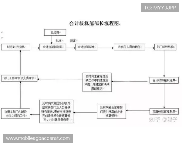 真人登陆官方平台的最新安全措施介绍以及提升账号安全的实用建议 真人登陆官方平台的最新安全措施介绍以及提升账号安全的实用建议