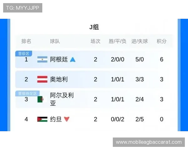 2026年世界杯约旦VS阿根廷比赛的相关数据统计与比赛亮点分析